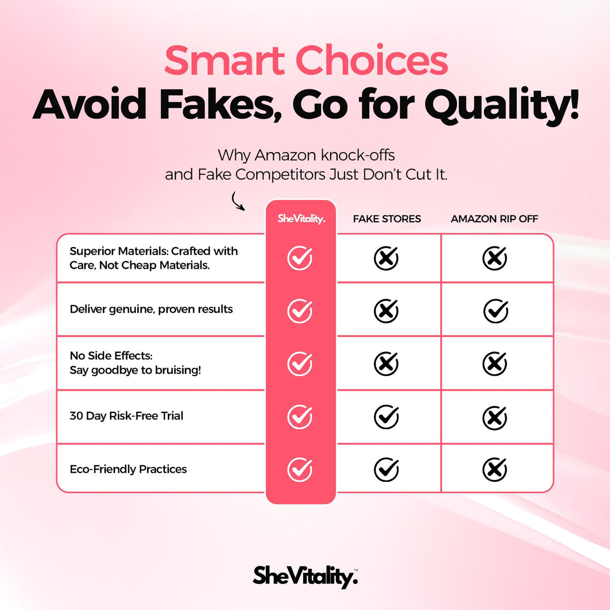 SheVitality™ Anti Cellulite Sculpting Kit